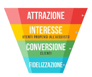 Funnel di vendita